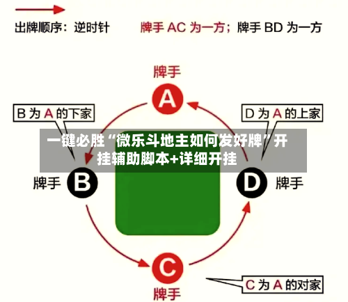 一键必胜“微乐斗地主如何发好牌”开挂辅助脚本+详细开挂-第1张图片