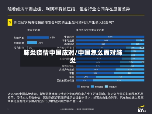 肺炎疫情中国应对/中国怎么面对肺炎