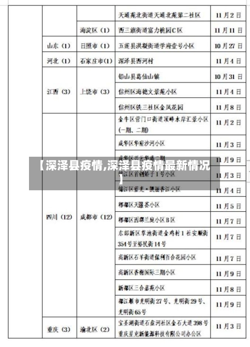 【深泽县疫情,深泽县疫情最新情况】-第2张图片