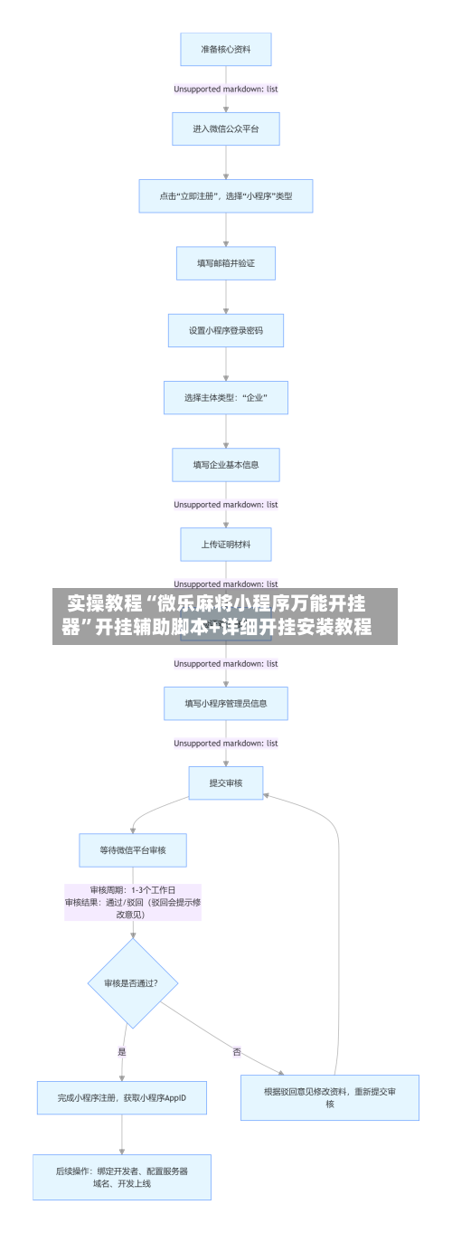 实操教程“微乐麻将小程序万能开挂器”开挂辅助脚本+详细开挂安装教程