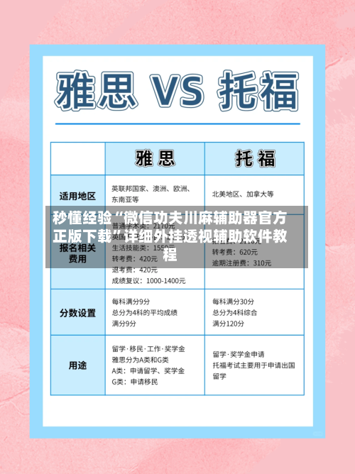 秒懂经验“微信功夫川麻辅助器官方正版下载”详细外挂透视辅助软件教程-第3张图片
