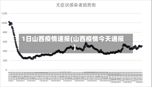 1日山西疫情速报(山西疫情今天通报)