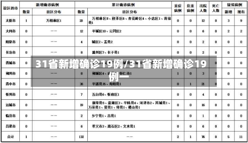 31省新增确诊19例/31省新增确诊19例一