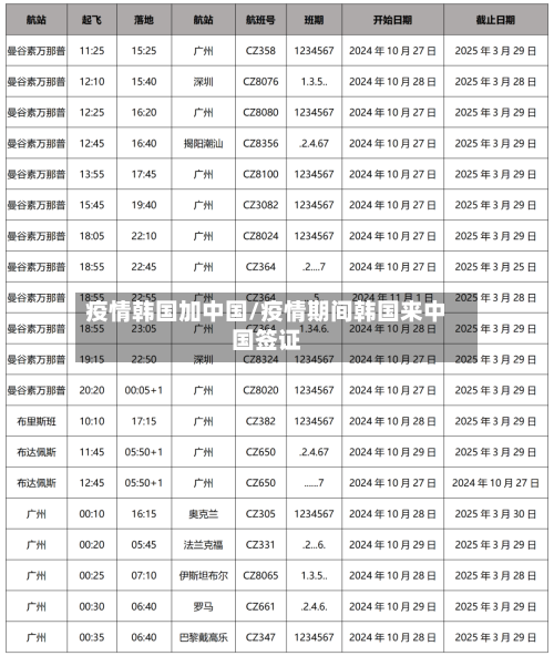 疫情韩国加中国/疫情期间韩国来中国签证