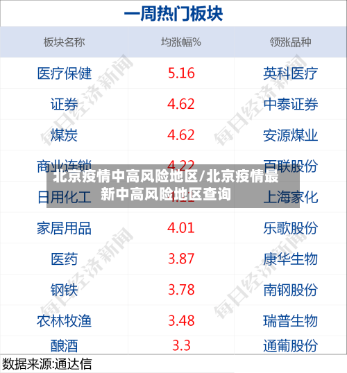 北京疫情中高风险地区/北京疫情最新中高风险地区查询