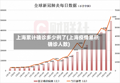 上海累计确诊多少例了(上海疫情累积确诊人数)