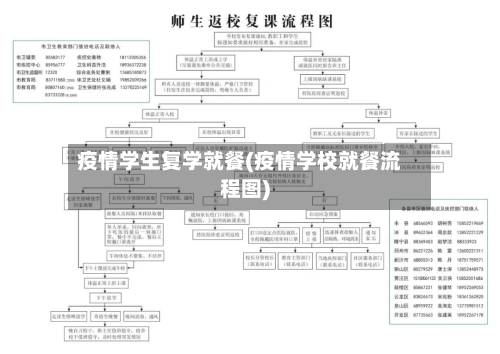 疫情学生复学就餐(疫情学校就餐流程图)