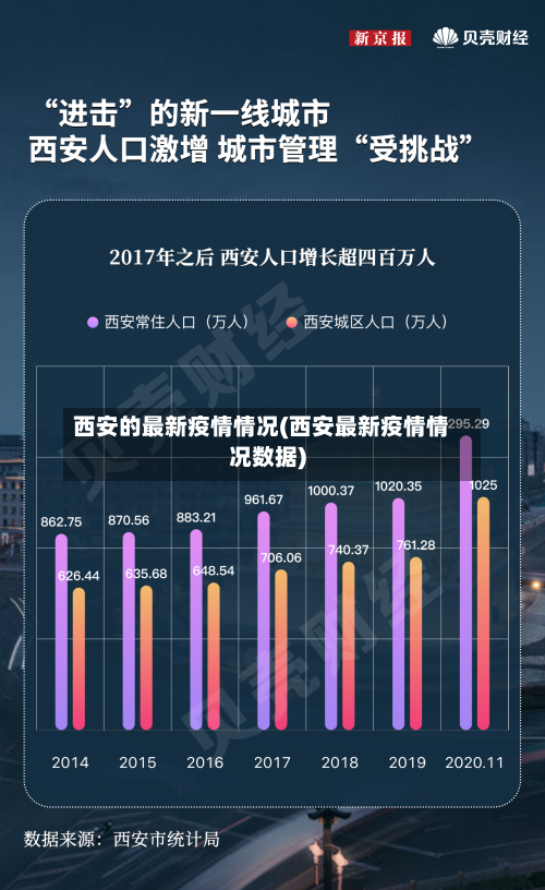 西安的最新疫情情况(西安最新疫情情况数据)