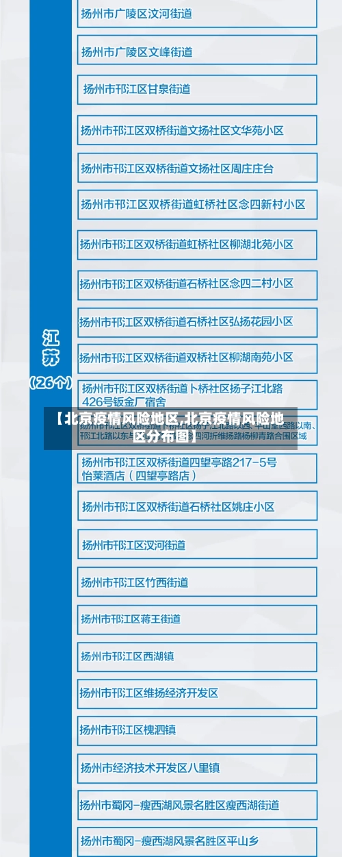 【北京疫情风险地区,北京疫情风险地区分布图】