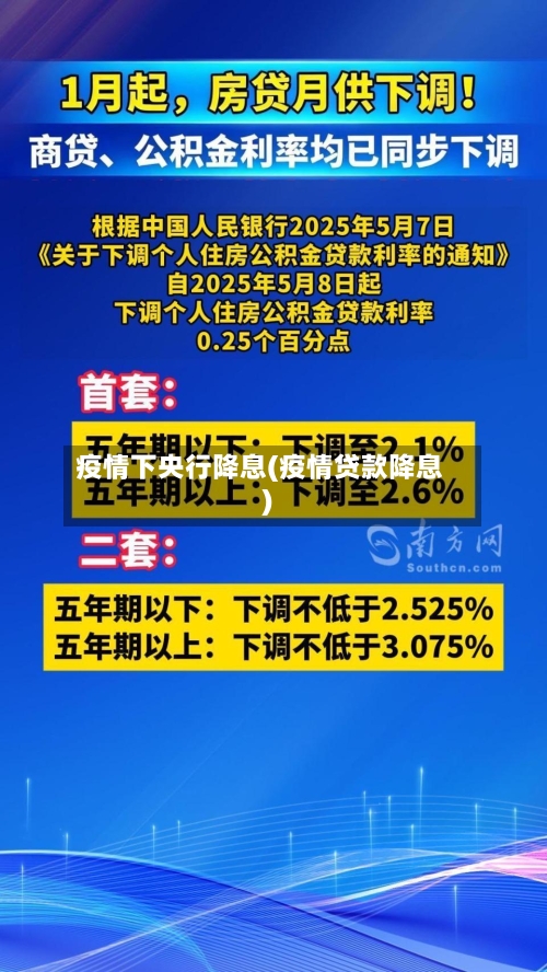疫情下央行降息(疫情贷款降息)