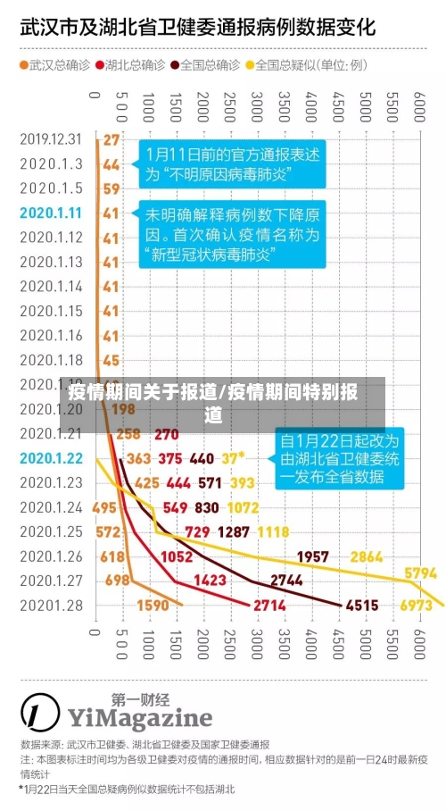 疫情期间关于报道/疫情期间特别报道