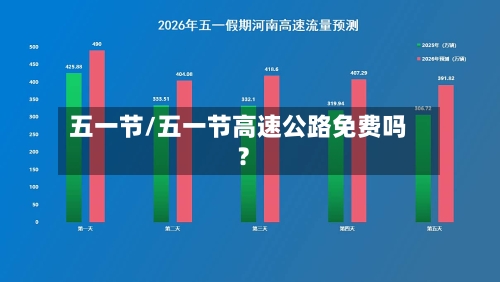 五一节/五一节高速公路免费吗?