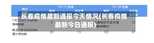 长春疫情最新通报今天情况(长春疫情最新今日通报)