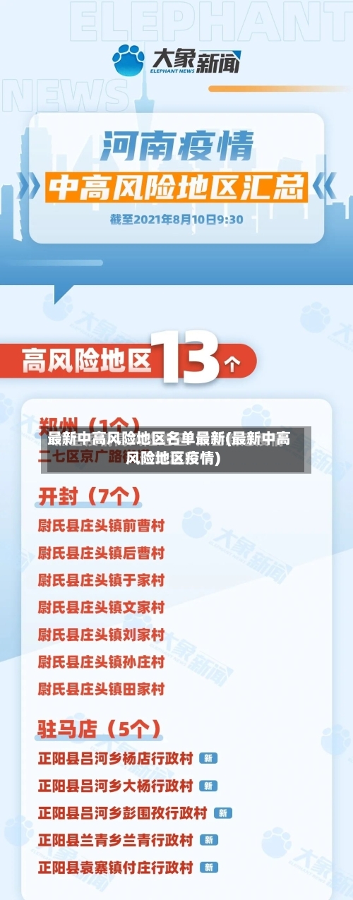 最新中高风险地区名单最新(最新中高风险地区疫情)