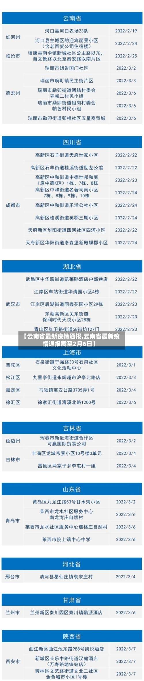 【云南省最新疫情通报,云南省最新疫情通报截至2月6日】