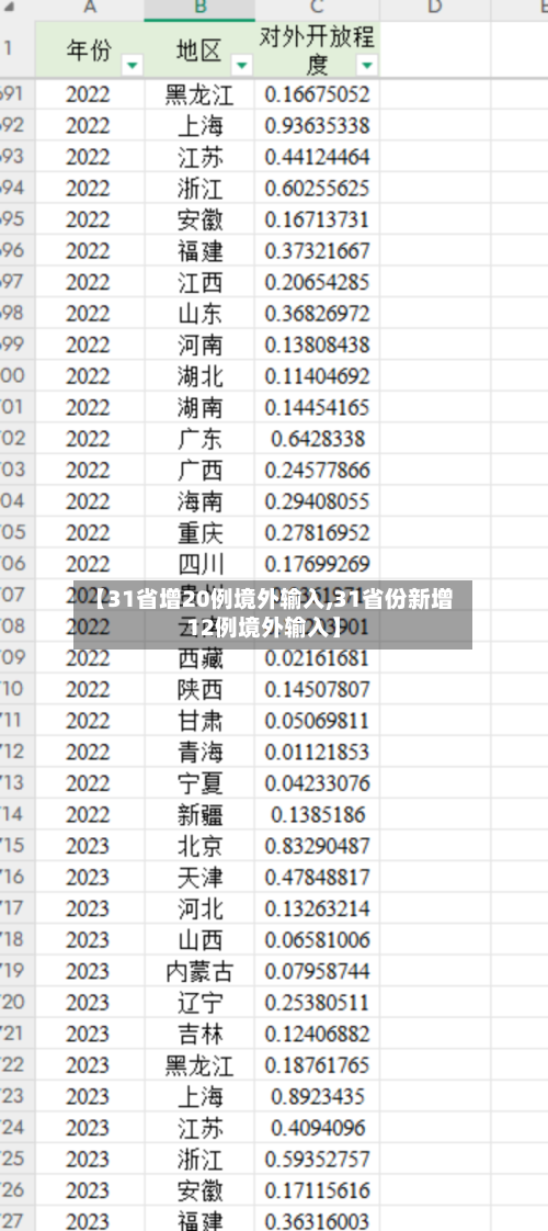 【31省增20例境外输入,31省份新增12例境外输入】