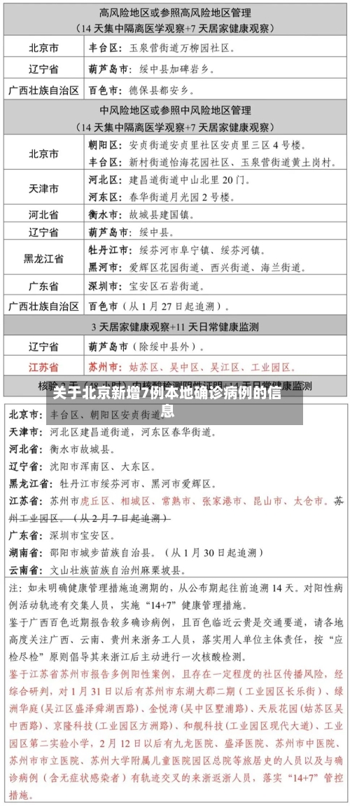 关于北京新增7例本地确诊病例的信息-第3张图片