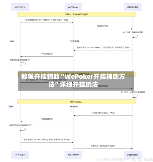 教程开挂辅助“WePoker开挂辅助方法”详细开挂玩法-第2张图片