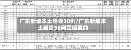 广东新增本土确诊30例/广东新增本土确诊30例是哪里的-第2张图片