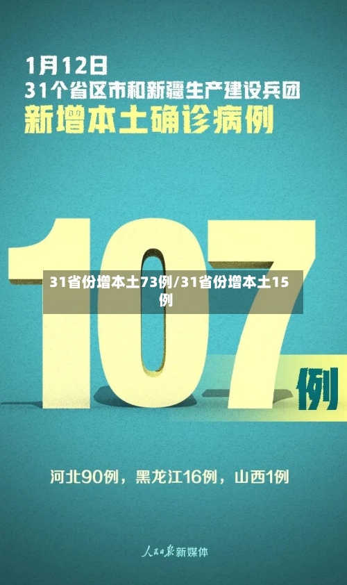 31省份增本土73例/31省份增本土15例-第2张图片