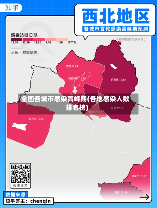 全国各城市感染高峰期(各地感染人数排名榜)
