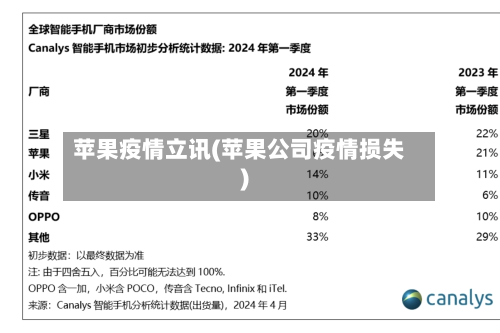 苹果疫情立讯(苹果公司疫情损失)-第2张图片