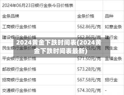2024黄金下跌时间表(2024黄金下跌时间表最新)-第3张图片