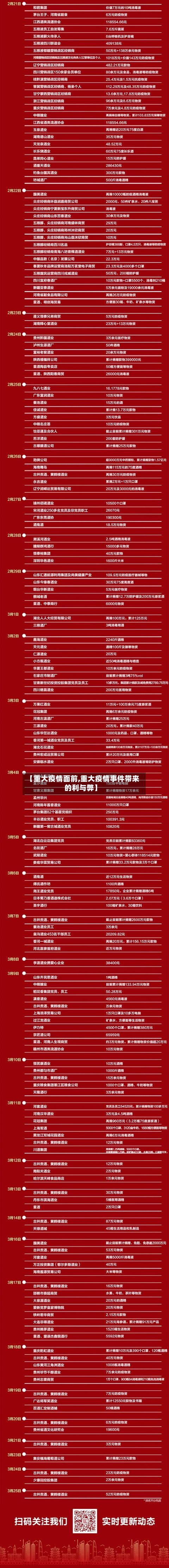 【重大疫情面前,重大疫情事件带来的利与弊】