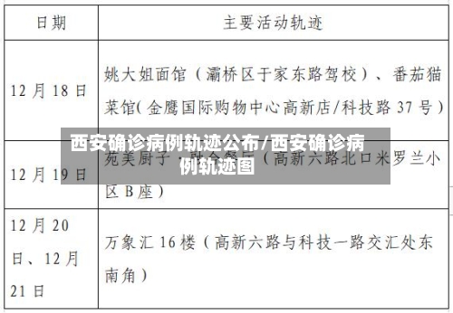 西安确诊病例轨迹公布/西安确诊病例轨迹图