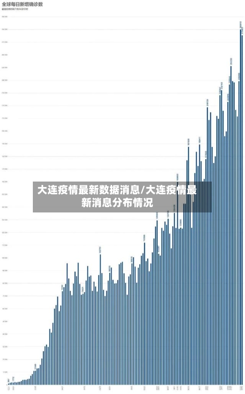 大连疫情最新数据消息/大连疫情最新消息分布情况-第2张图片