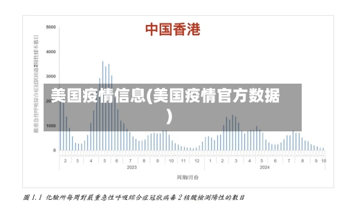 美国疫情信息(美国疫情官方数据)-第3张图片