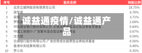 诚益通疫情/诚益通产品