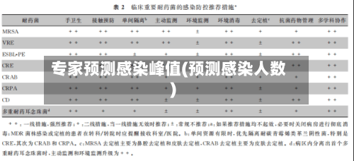专家预测感染峰值(预测感染人数)
