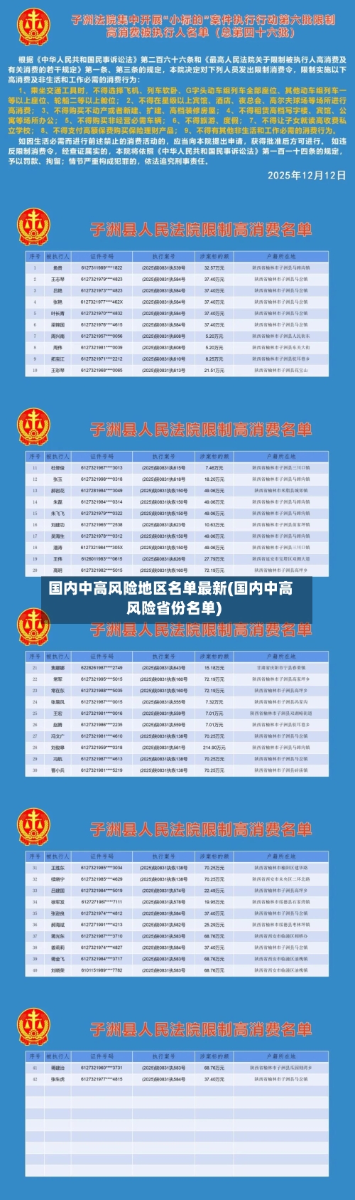 国内中高风险地区名单最新(国内中高风险省份名单)