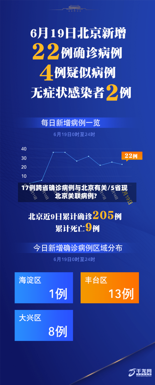 17例跨省确诊病例与北京有关/5省现北京关联病例?