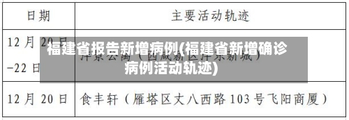 福建省报告新增病例(福建省新增确诊病例活动轨迹)