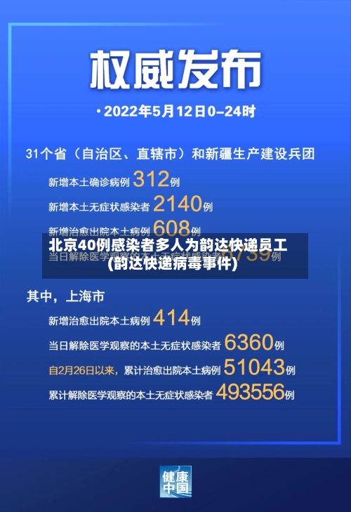 北京40例感染者多人为韵达快递员工(韵达快递病毒事件)