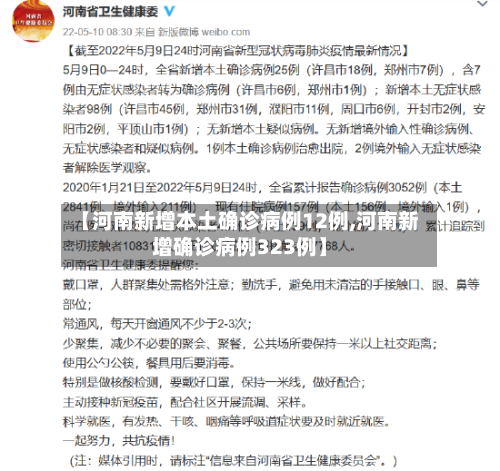 【河南新增本土确诊病例12例,河南新增确诊病例323例】-第2张图片
