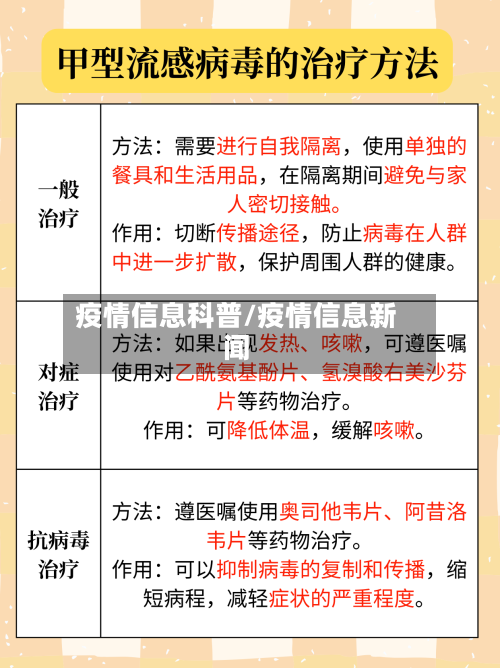 疫情信息科普/疫情信息新闻