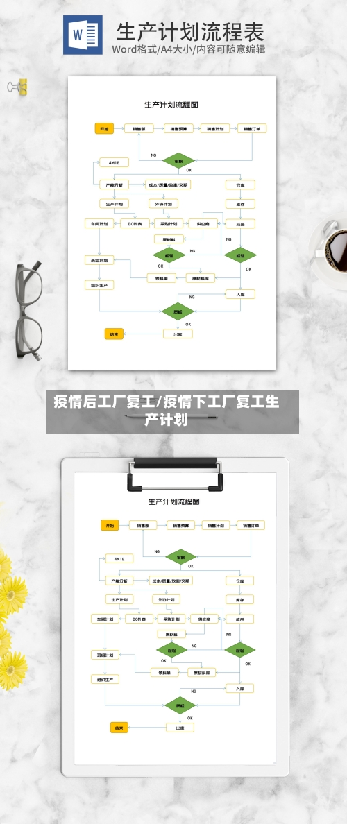 疫情后工厂复工/疫情下工厂复工生产计划