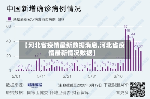【河北省疫情最新数据消息,河北省疫情最新情况数据】