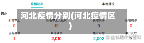 河北疫情分别(河北疫情区)-第2张图片