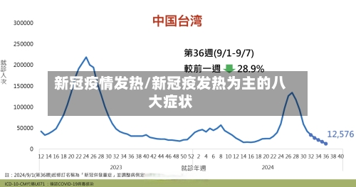 新冠疫情发热/新冠疫发热为主的八大症状-第3张图片