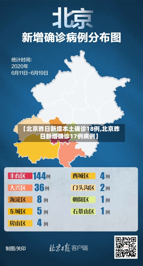 【北京昨日新增本土确诊18例,北京昨日新增确诊17例病例】-第2张图片