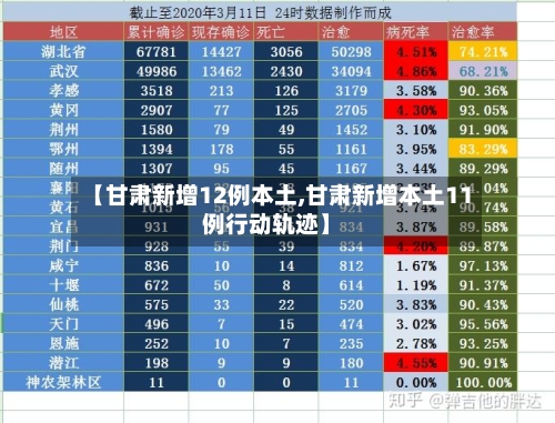 【甘肃新增12例本土,甘肃新增本土11例行动轨迹】-第2张图片