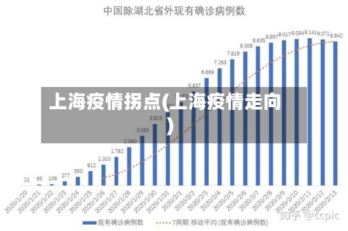 上海疫情拐点(上海疫情走向)-第2张图片