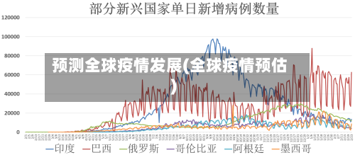 预测全球疫情发展(全球疫情预估)-第2张图片