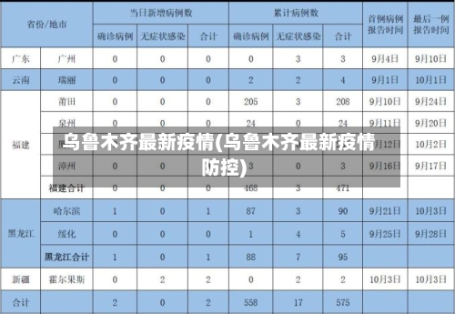乌鲁木齐最新疫情(乌鲁木齐最新疫情防控)