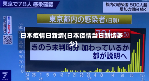 日本疫情日新增(日本疫情当日新增多少)