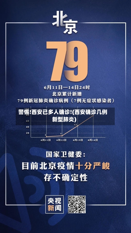 警惕!西安已多人确诊!(西安确诊几例新型肺炎)